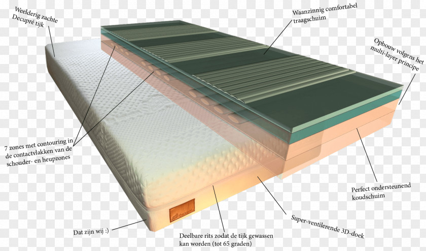 Multicolor Layers Material Roof Plywood Steel PNG