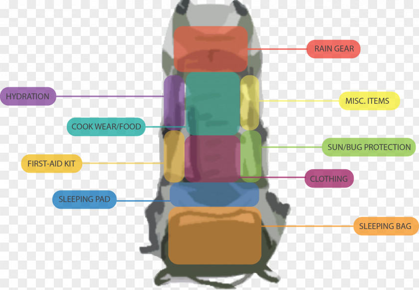 Extremely Simple Backpacking Sleeping Bags Backpacker Travel PNG