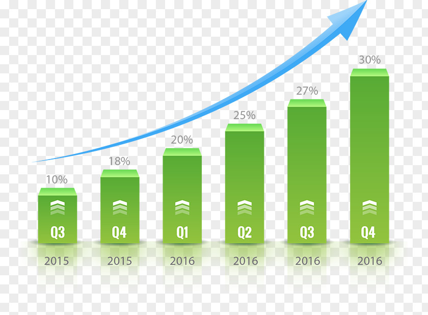 Bar Chart Transportation Management System GPS Tracking Unit Bus Fleet PNG