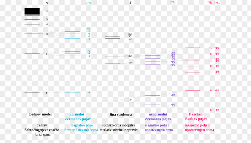 Zeeman Effect Screenshot Stark Magnetic Field Physics PNG