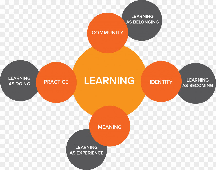 Teacher Community Of Practice Learning Organization PNG