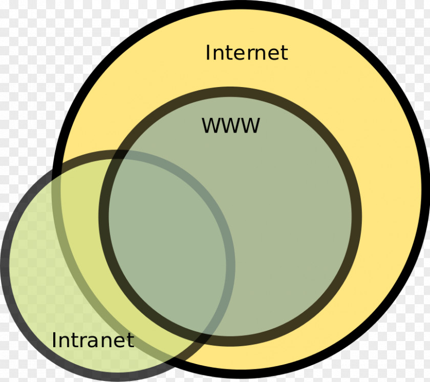 Intranet Internet World Wide Web Extranet Page PNG