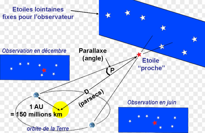 Angle Parallax Heliocentrism Gaia Star PNG