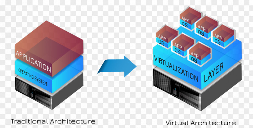 Linux Virtualization VMware ESXi Virtual Machine CloudForms Red Hat PNG