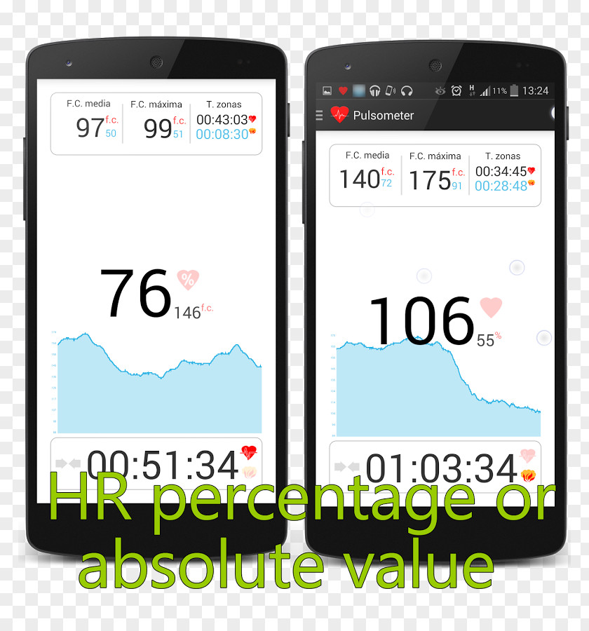 Runtastic Heart Rate Pro Feature Phone Smartphone Android PNG