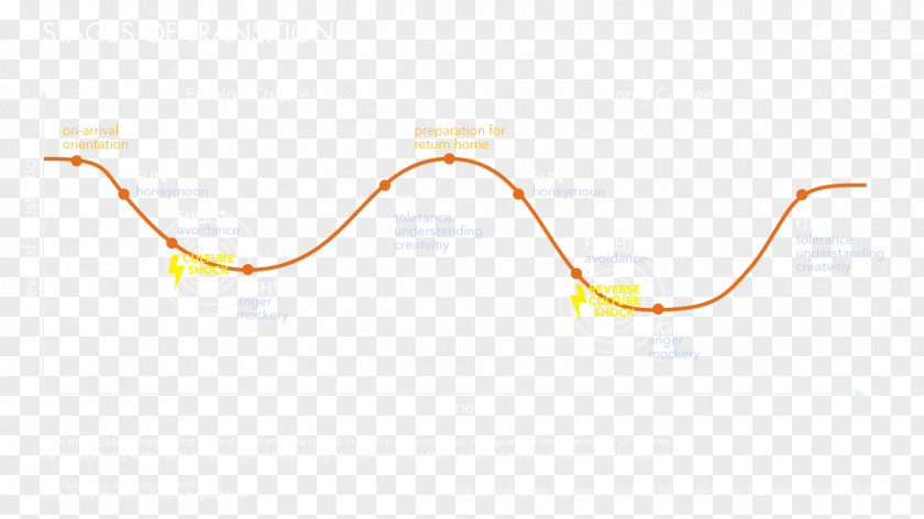 Stages Brand Line Angle Diagram PNG