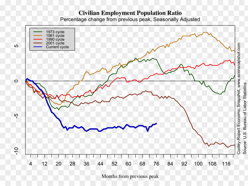 Sufficiency Economy European Union Economics Statistics Jobless Claims PNG