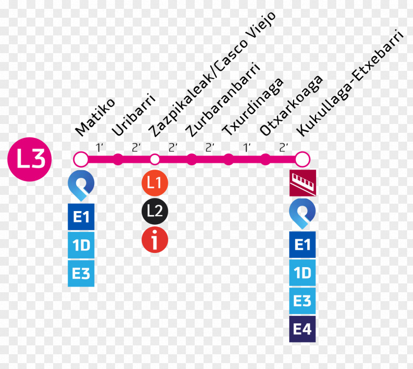Metro Bilbao Rapid Transit Line 3 Etxebarri PNG