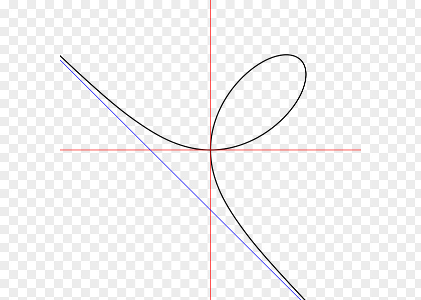 Line Point Angle Pattern PNG