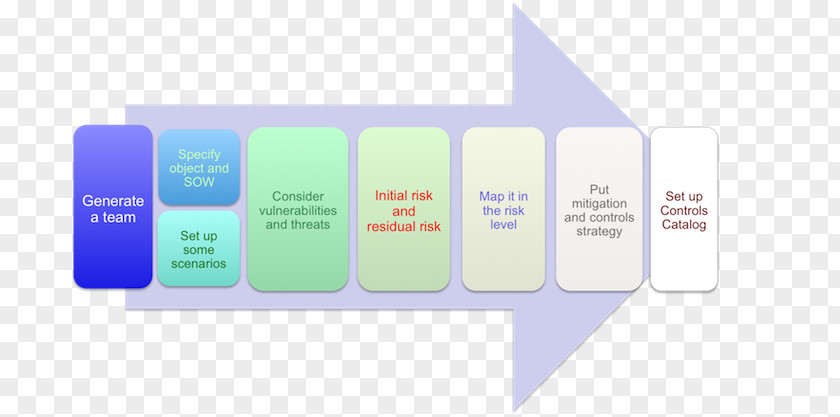 Risk Analysis Brand Organization Logo PNG