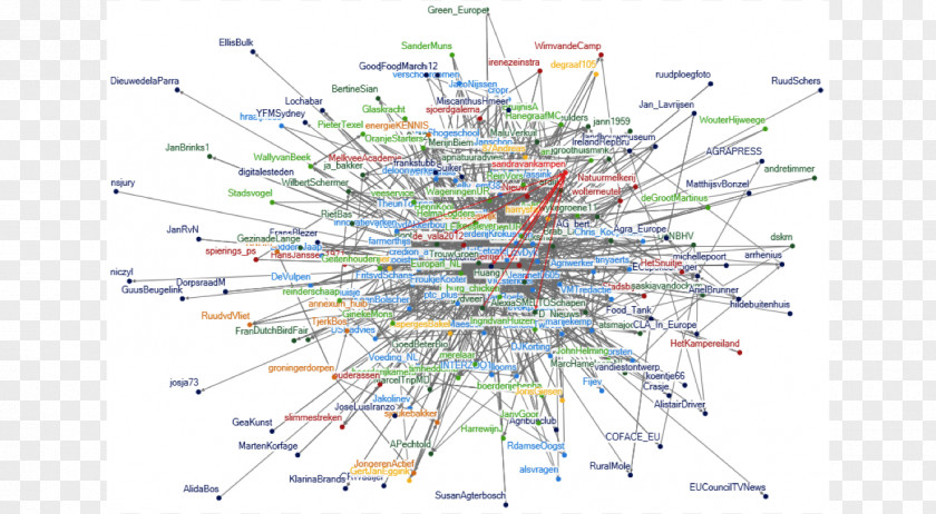 Social Network Analysis Computer PNG