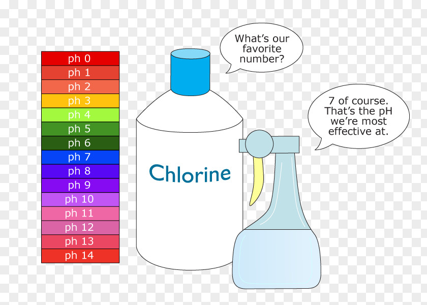 Water Plastic Bottle Product Design Chemistry PNG