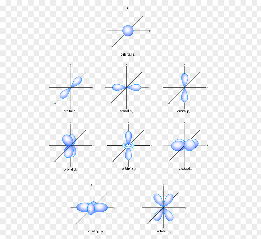 Chemie Atomic Orbital Quantum Chemistry Electron Mechanics PNG