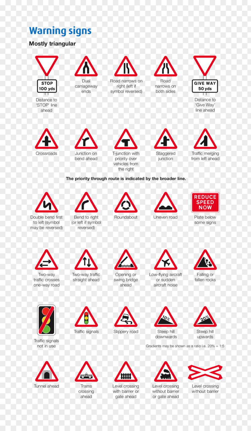 Car Driving Test Traffic Sign Driver's License PNG