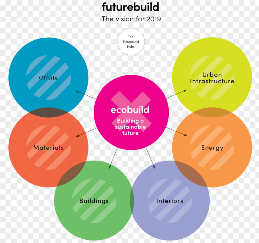 United Kingdom Ecobuild 2018 Convention Center Built Environment Exhibition PNG