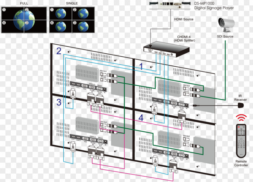 Pareto Chart Video Wall System Circuit Diagram Computer Monitors PNG