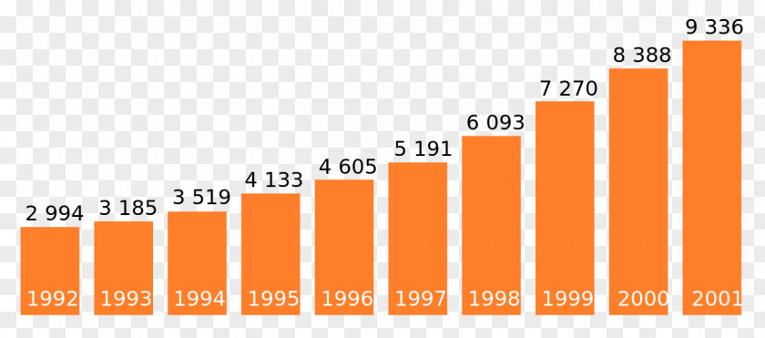 Business Arthur Andersen Enron Revenue Accenture PNG