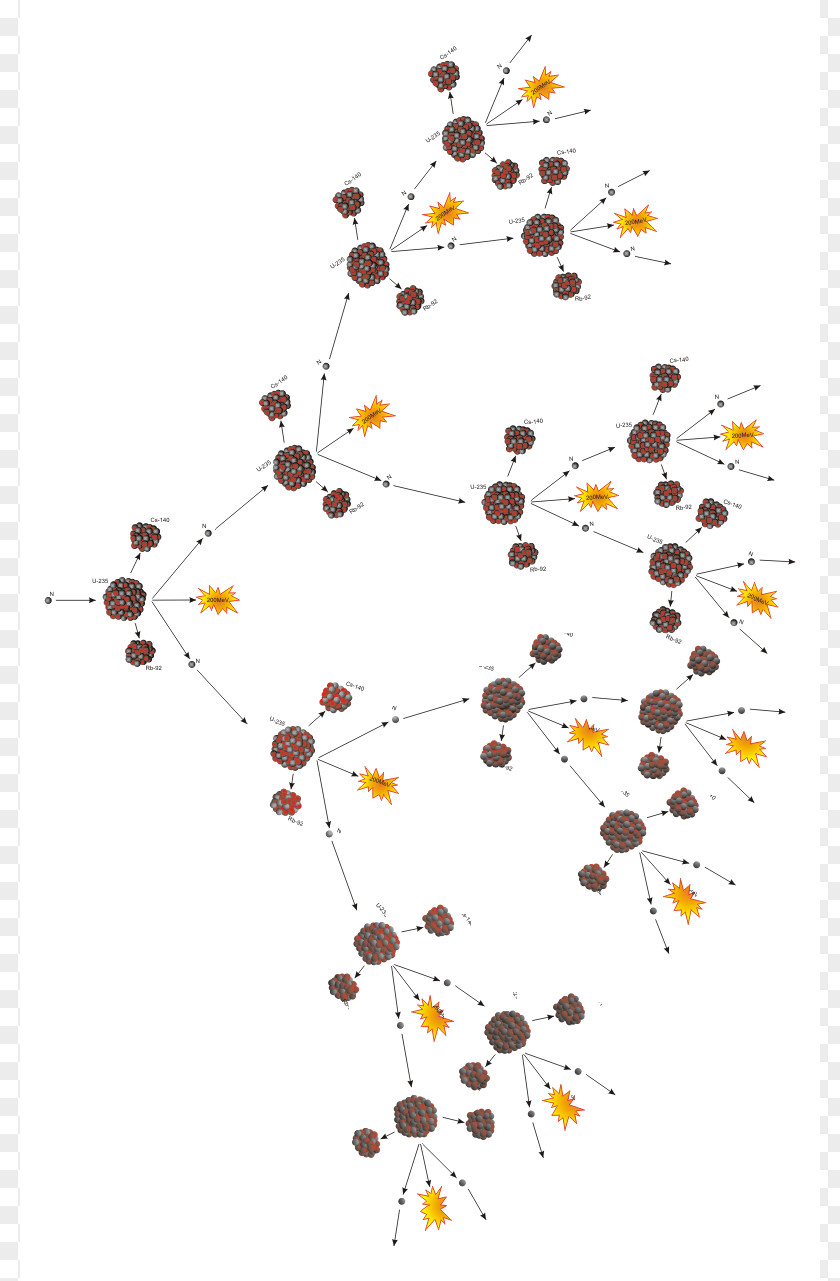 Energy Chain Reaction Nuclear Fission Chemical Power PNG