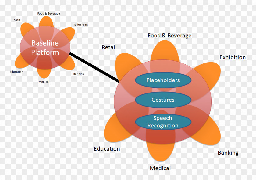 Framework Diagram Brand PNG