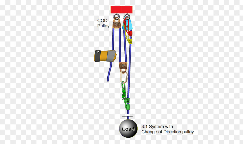 Rope Pulley Z-drag System Mechanical Advantage PNG