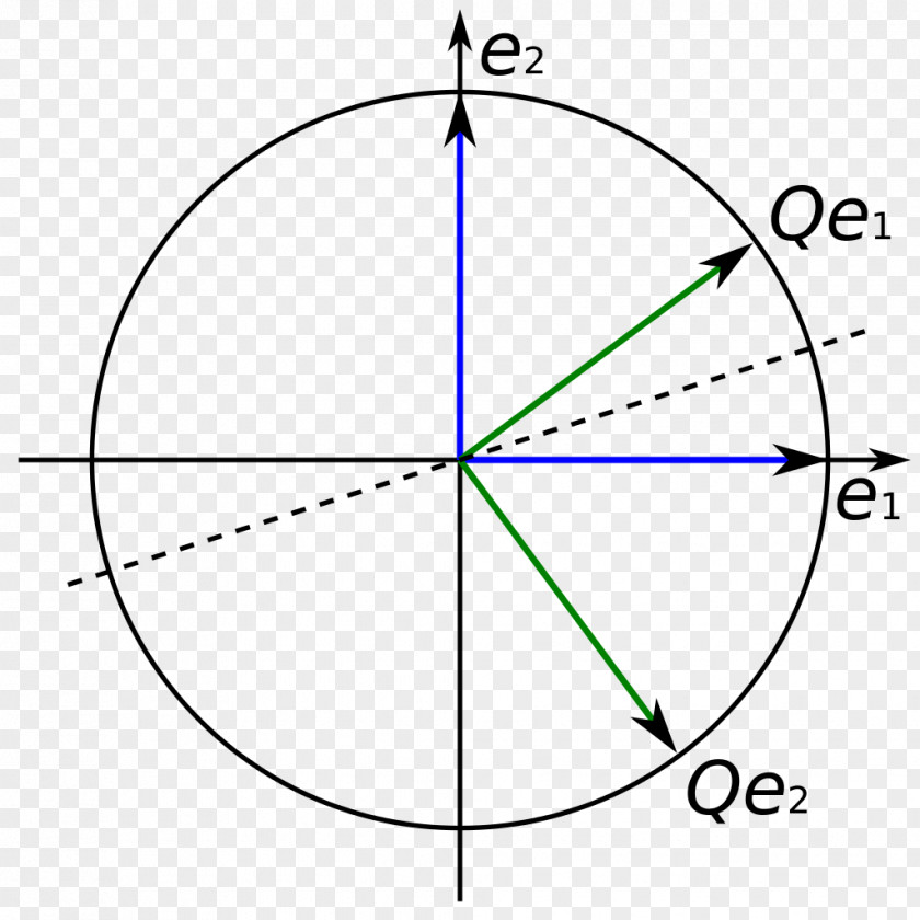 Angle Orthogonality Orthogonal Matrix Euclidean Vector PNG