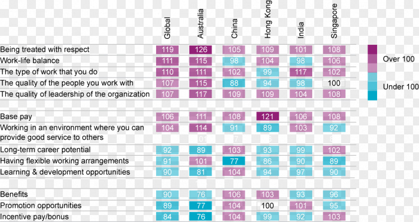Market Survey Work Motivation Employee Research Questionnaire PNG
