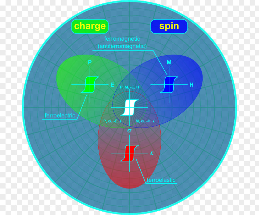 Sohu Condensed Matter Physics Spin Iron PNG