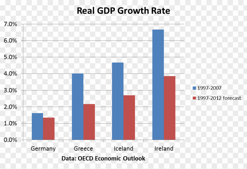 Economic Growth Brand Logo Web Analytics Document PNG