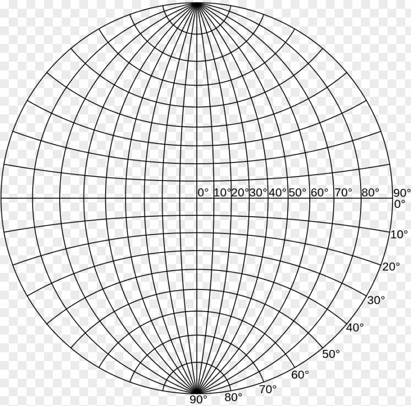 Graduated Wulff Net Stereographic Projection Pole Figure Plane PNG