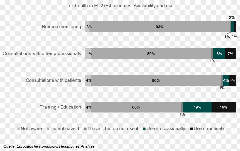 Gut Health Telehealth Patient Germany Telemedicine PNG