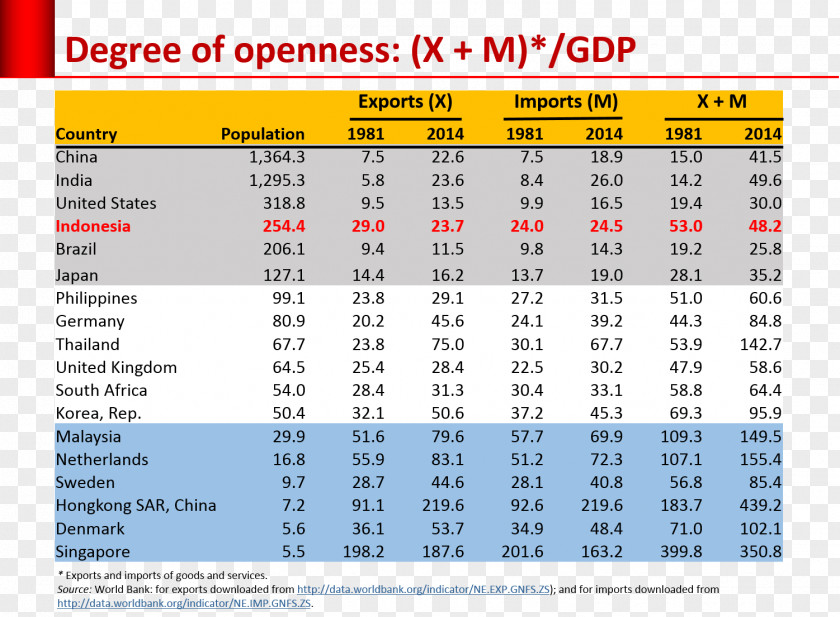 M Salah Economy Of Indonesia Macroeconomics Consumption PNG