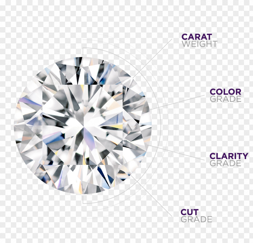 Ring Earring Engagement Diamond Clarity PNG