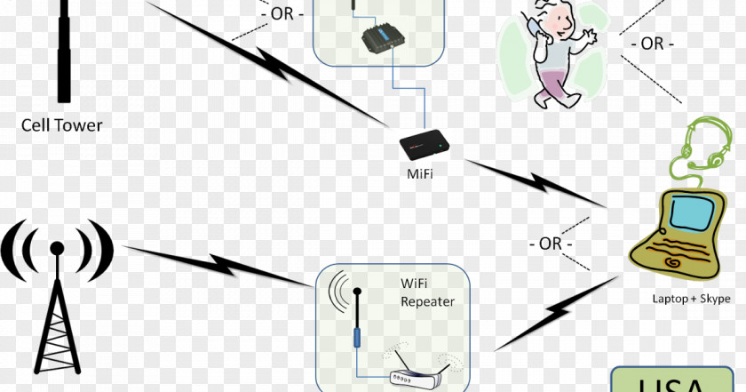 Radio Aerials Wireless Repeater Wi-Fi PNG