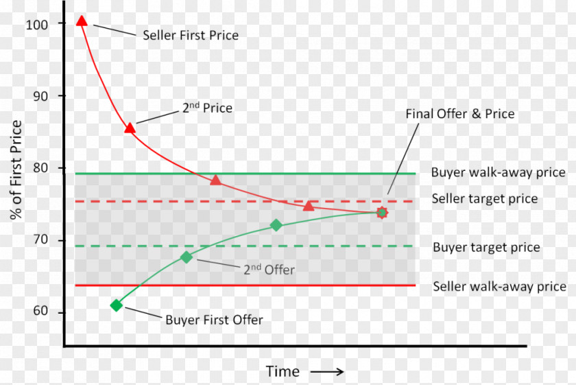 Line Angle Document PNG