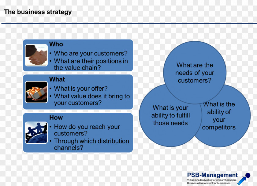 Organization Brand Diagram Font PNG