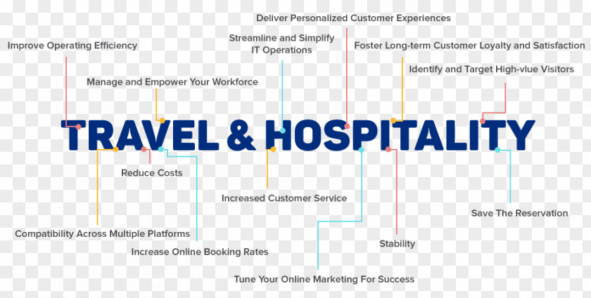 Travel Industries Hospitality Industry Hotel Service PNG