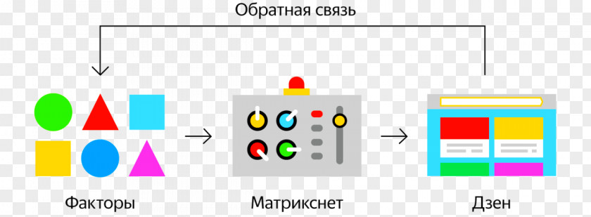 Yandex Browser Alice Web Computer Program PNG