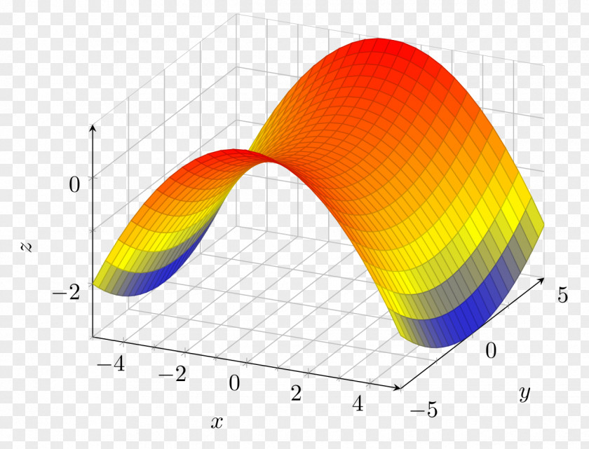 Surface Supplied Hypersurface PNG