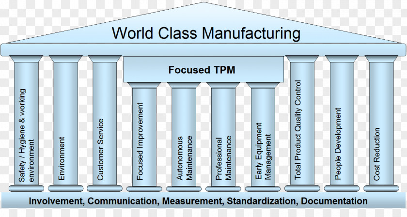 Column World Class Manufacturing Total Productive Maintenance Facade PNG