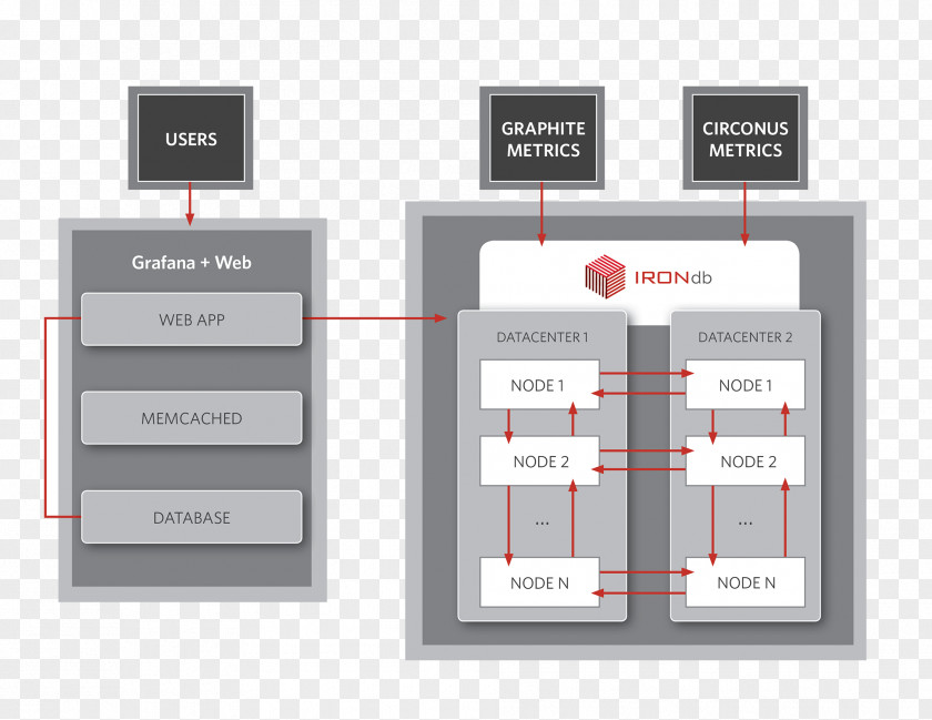 Grafana Monitoring With Graphite: Tracking Dynamic Host And Application Metrics At Scale InfluxDB Time Series Database PNG