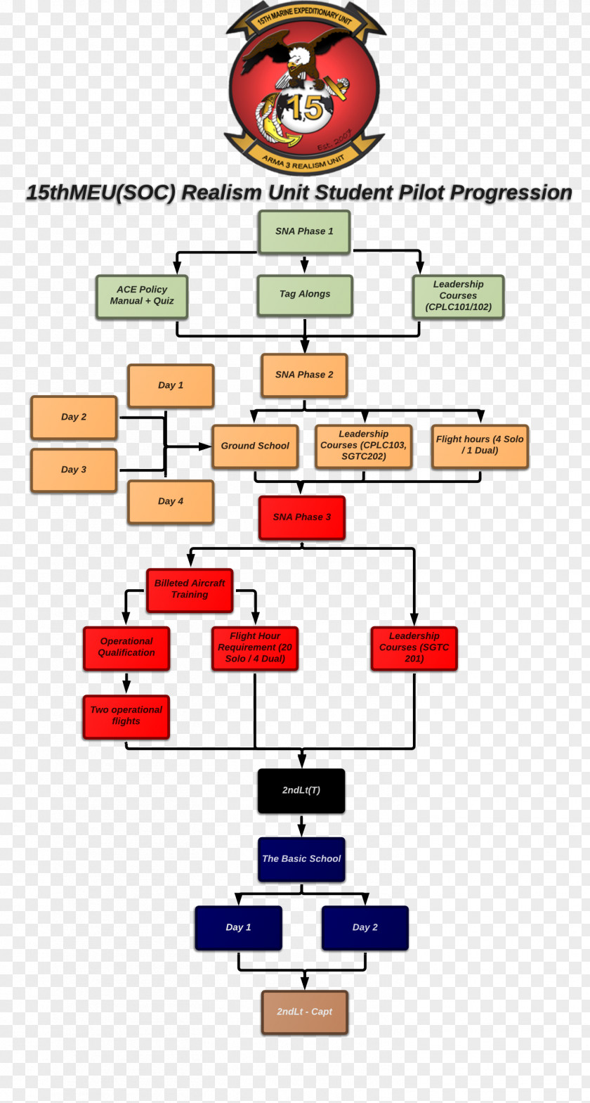 Design 15th Marine Expeditionary Unit Line PNG