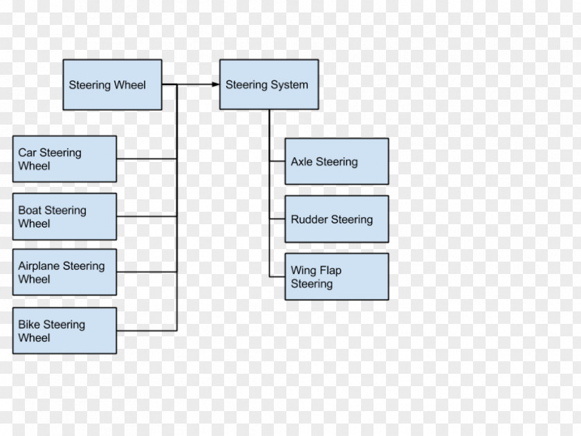 Java Object Oriented Querying Bridge Pattern Software Design Data Type Steering Diagram PNG