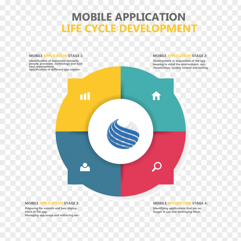 Mobile Life Diagram Application Lifecycle Management App Development PNG