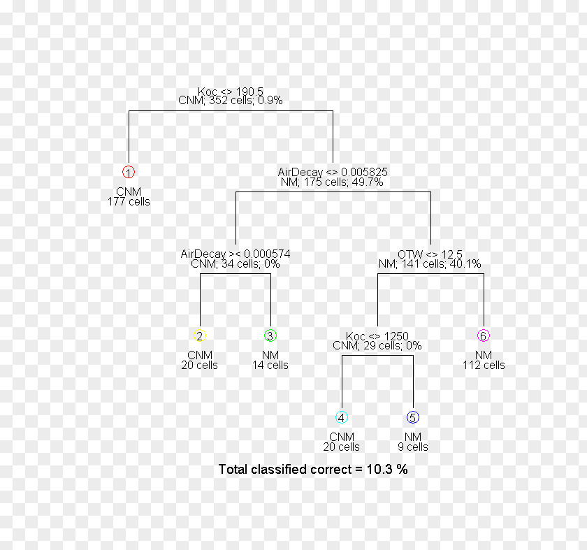 Line Brand Angle Diagram PNG