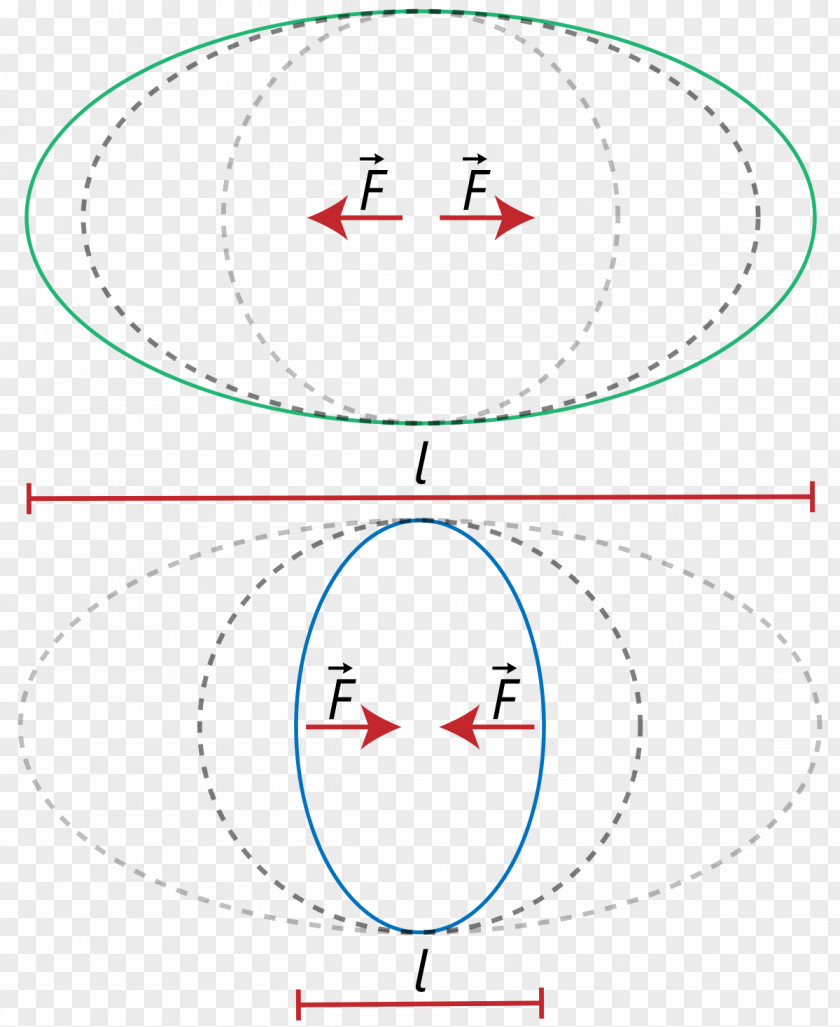 Formelzeichen Alakváltozás Deformation Epsilon Circle Plasticity PNG