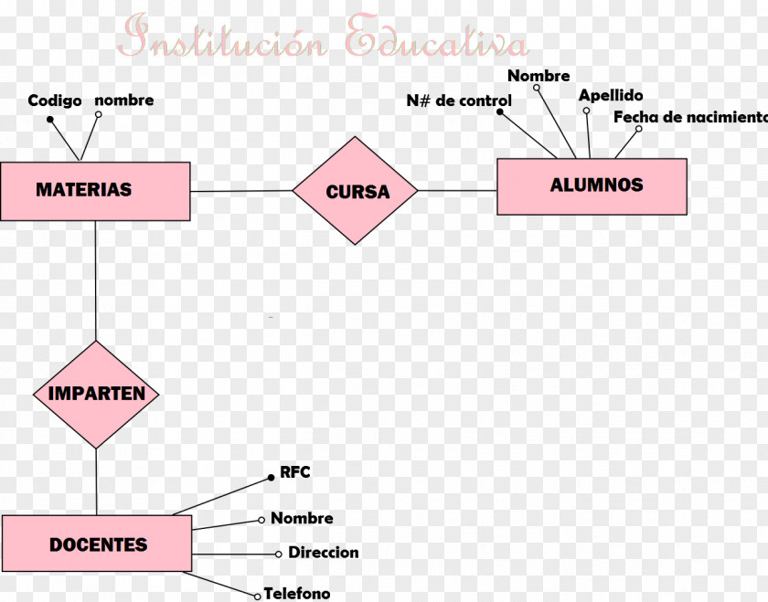 ALUMNOS Instituto Tecnológico Superior De Lerdo Entity–relationship Model Database Diagram PNG