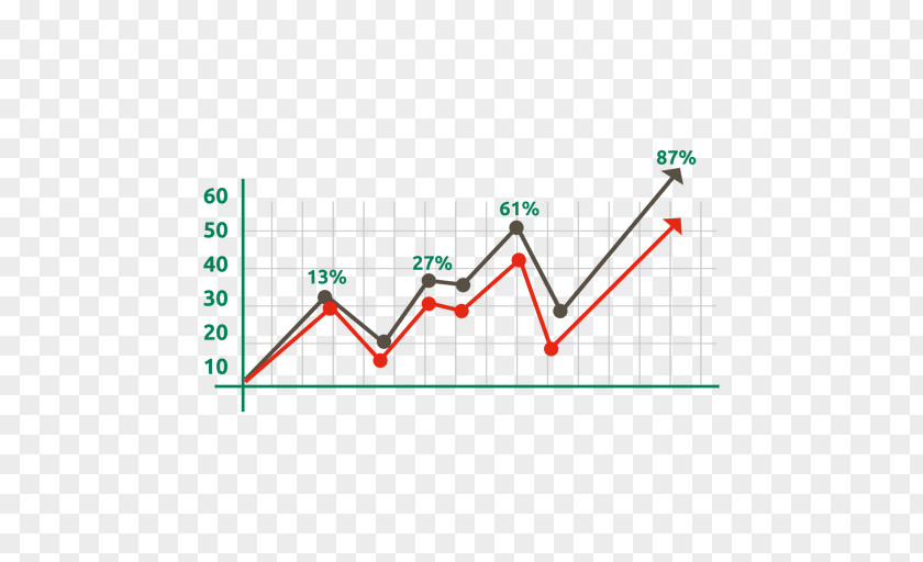 Graph Line Chart Bar PNG