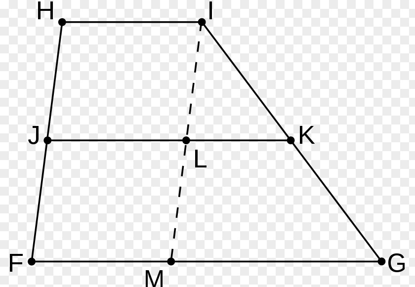 Shape Midpoint Trapezoid Triangle PNG