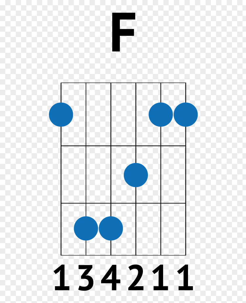 Guitar Chords Chord Barre Song PNG