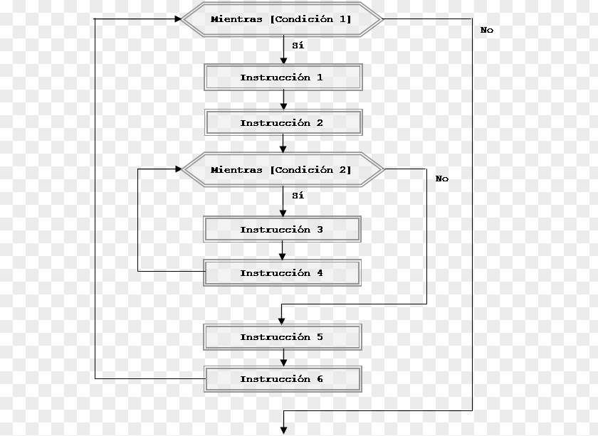 Flow Chart Flowchart Diagram Algorithm Begizta Computer Programming PNG